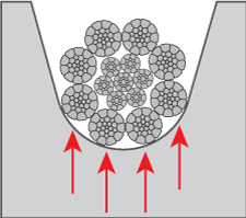 Sheave Contact 8-strand