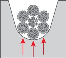 Sheave Contact 6-strand