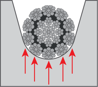 Sheave Contact 10-strand